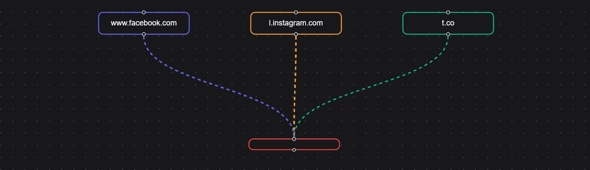 User Navigation