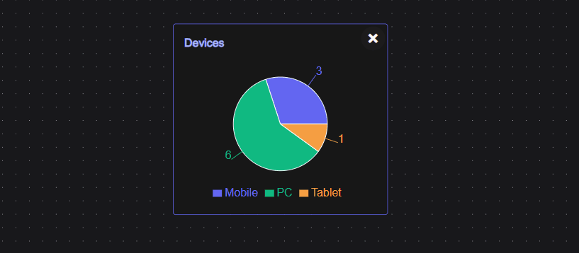 User devices
