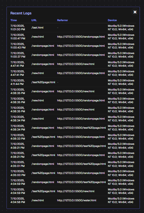 User Logs